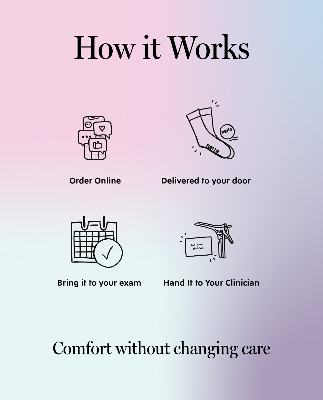 The Nella Comfort Kit First